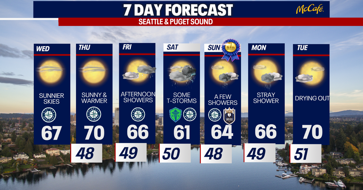 Mild and pleasant weather forecast for Seattle midweek | FOX 13 Seattle