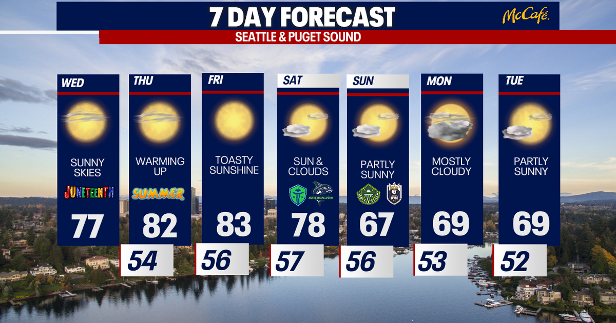 Seattle Sun Path Sizzling sunshine, warm weather for summer solstice in Seattle | FOX 13 ...