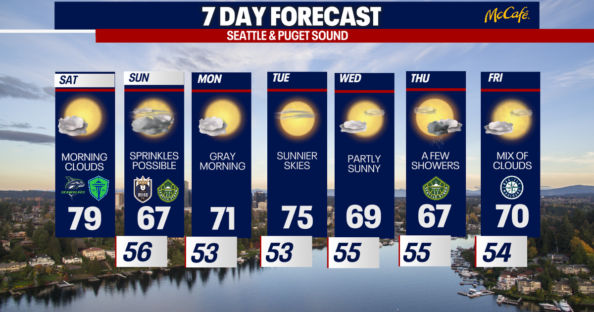Milder, cooler weather at times in Seattle this week | FOX 13 Seattle