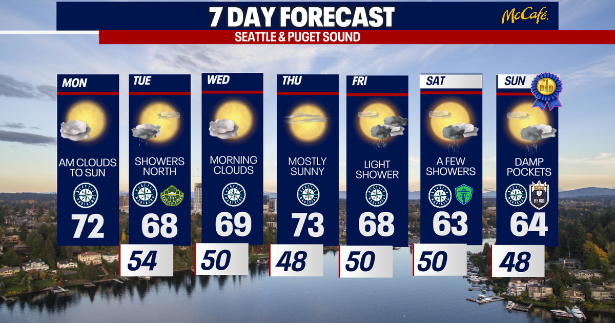 Slightly cooler weather on tap for Seattle this week | FOX 13 Seattle