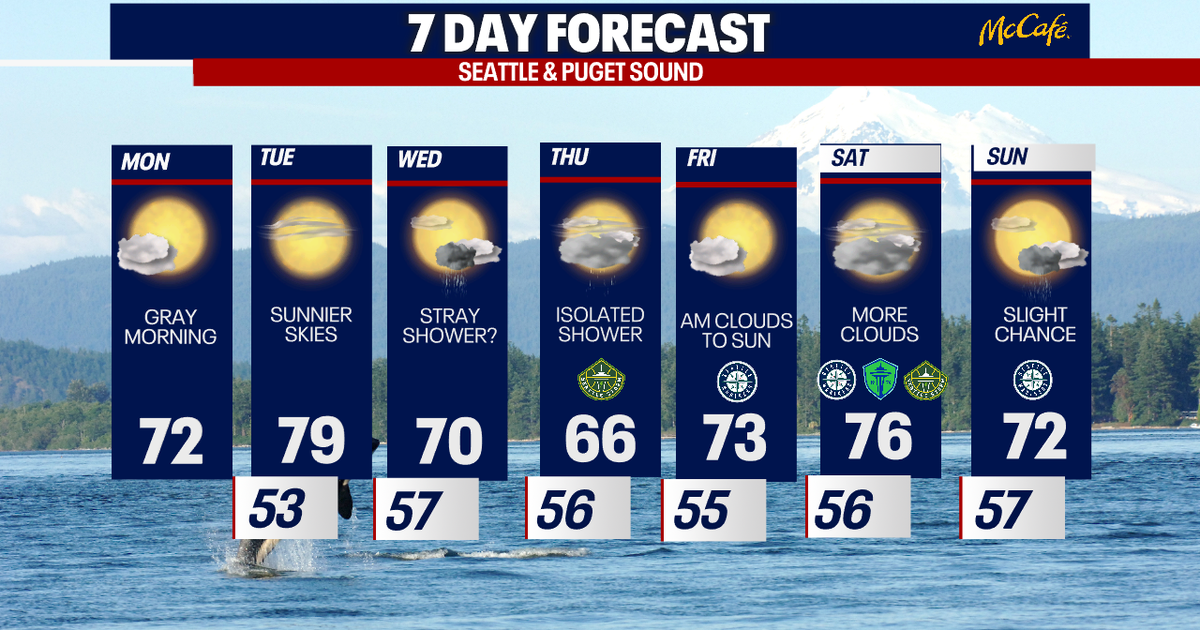 Beautiful weather in Seattle for the final week of June | FOX 13 Seattle