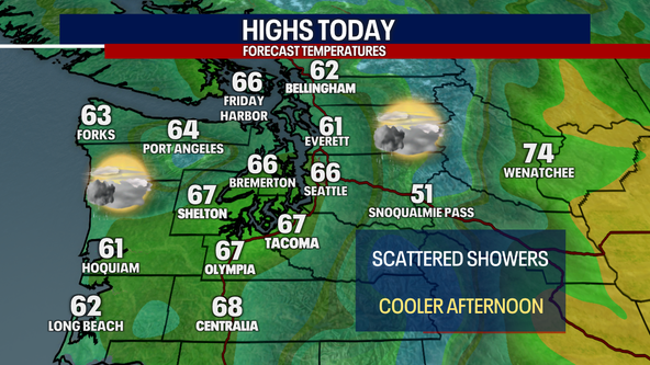 Seattle weather: Cooler with morning showers Thursday