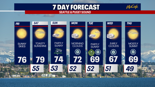 Seattle weather: Warmer-than-normal temperatures this weekend