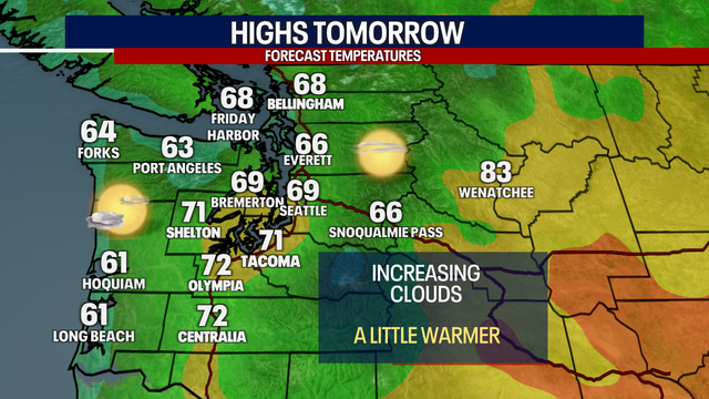 Seattle weather: Slightly warmer temperatures and dry again Thursday