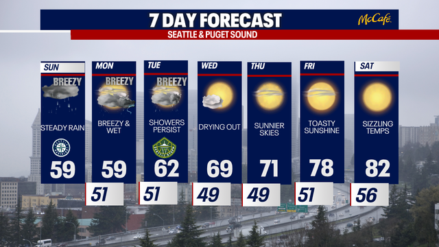 Record rain, gusty weather likely in Seattle due to atmospheric rivers