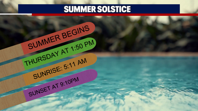 Seattle weather: The heat is on for the first day of summer