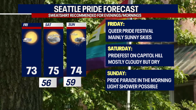 Seattle weather: Temperatures in the 70s for the next week