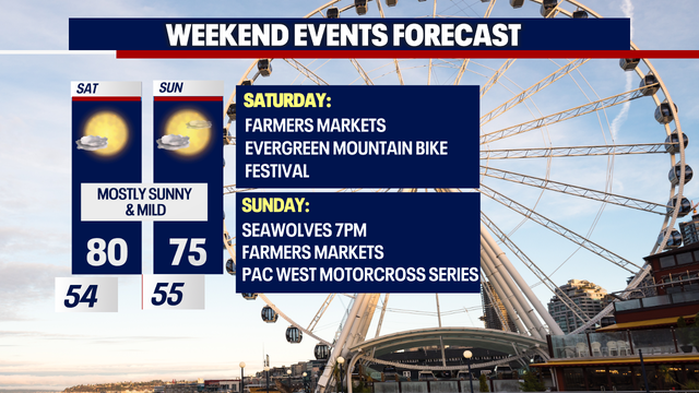 Seattle Weather: Sunny and Warm Weekend
