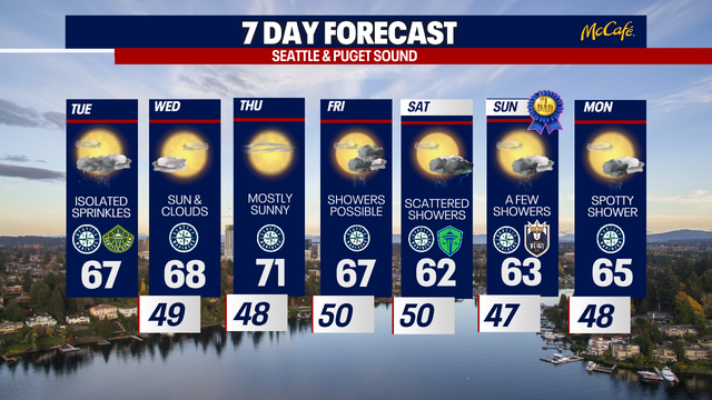 Cooler, slightly wetter weather Tuesday in Seattle