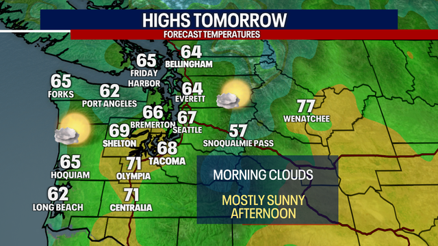 Seattle Weather: Sunshine and warmer temperatures return Wednesday