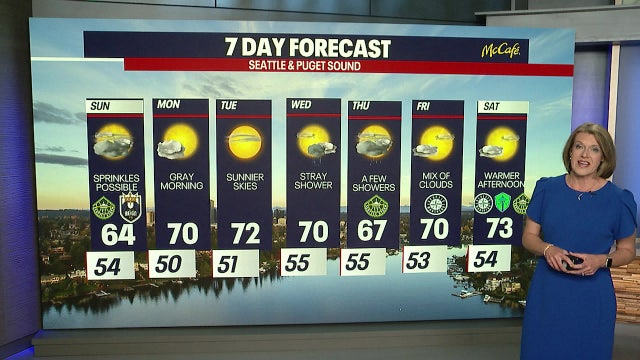 Seattle weather: Cooler Sunday with some sprinkles possible