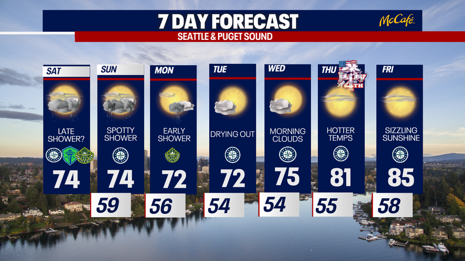 Beautiful weather is forecast for Seattle all week with occasional showers.