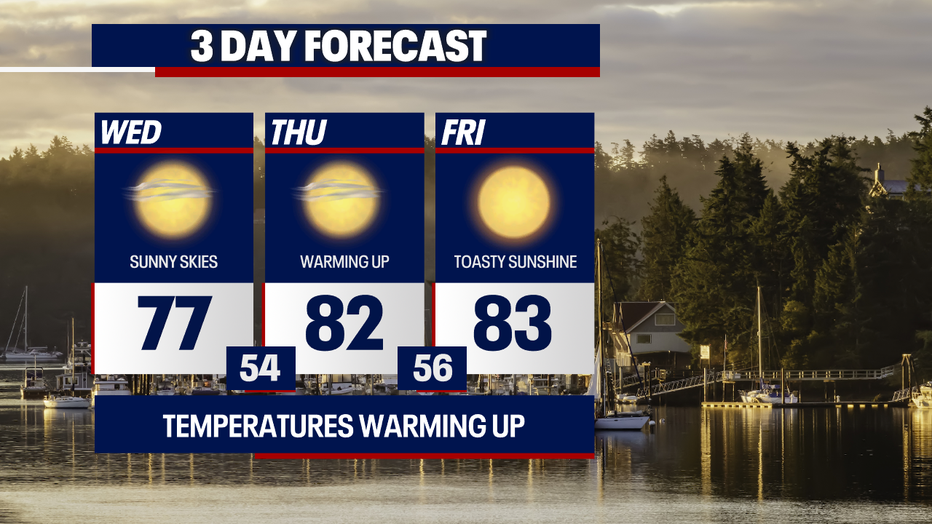 Warmer-than-normal weather is on the way for Seattle in the short-term.