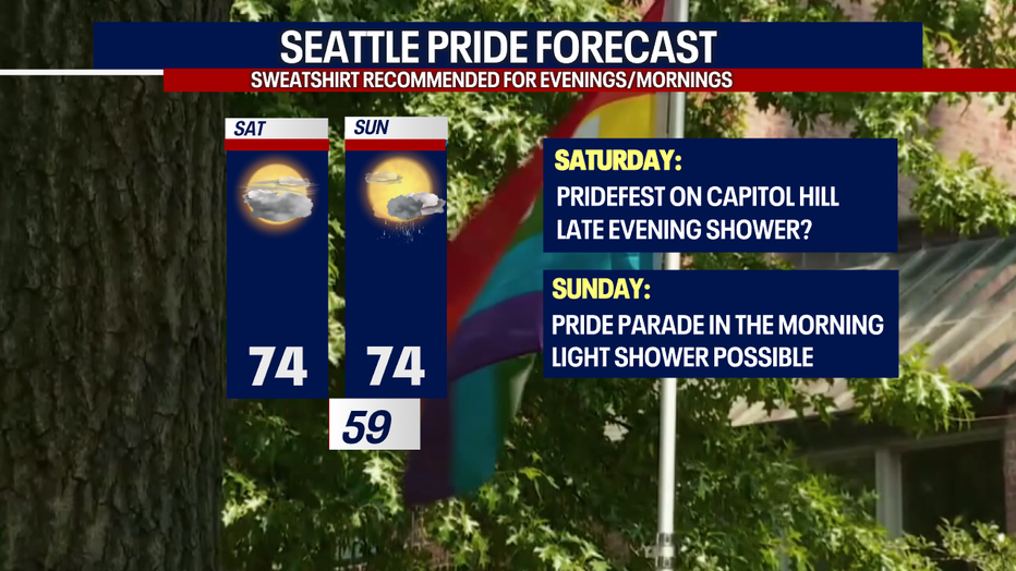 Mostly dry weather is expected this weekend in Seattle.