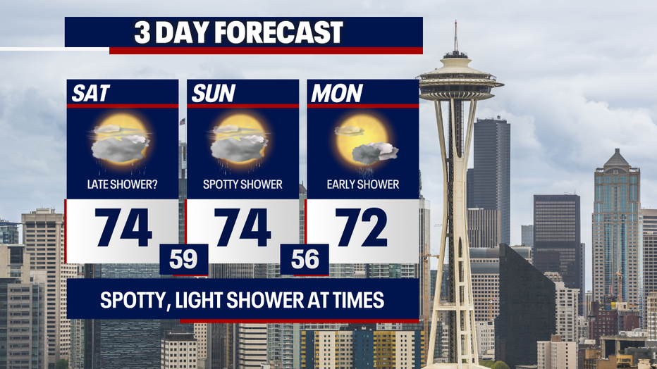 People in Seattle can expect highs in the 70s the next three days.