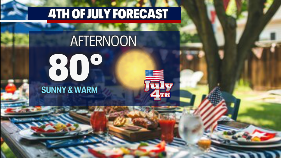 It will be warm and sunny in Seattle for the 4th of July.