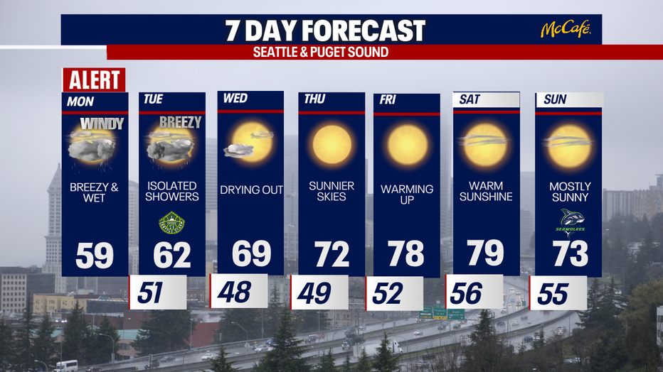 A warming 7 day forecast for Seattle