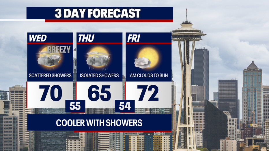 Wet weather is a possibility at times this week in Seattle.