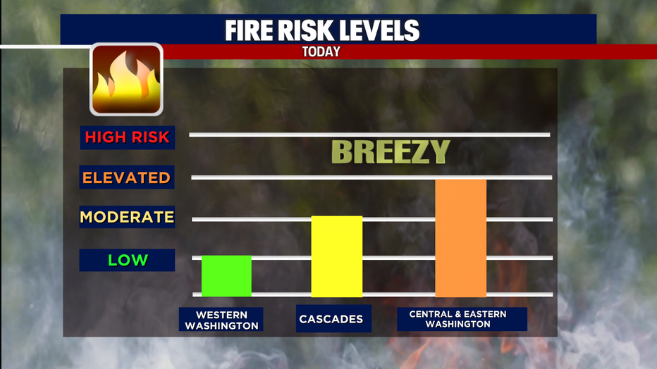 Fire risk increases for Eastern Washington Thursday