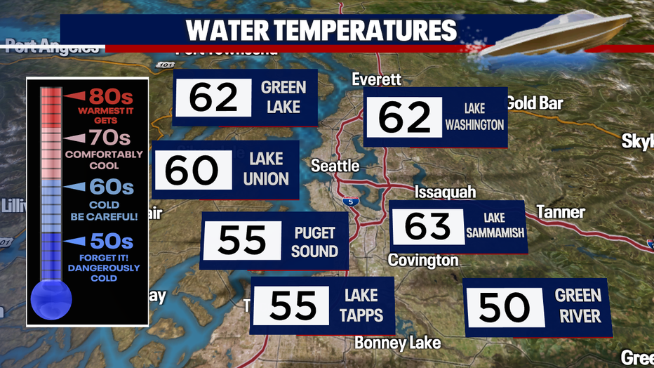 Water temperatures are dangerously cool around the greater Seattle area.
