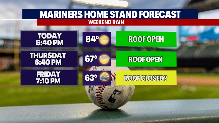 Wear a jacket to the Mariners game Friday night because rainy weather will return to Seattle.