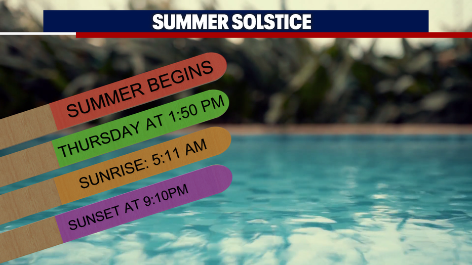 There will be almost 16 hours of daylight on Thursday in Seattle