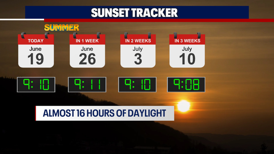 9 p.m. sunsets are expected in Seattle the next few weeks.