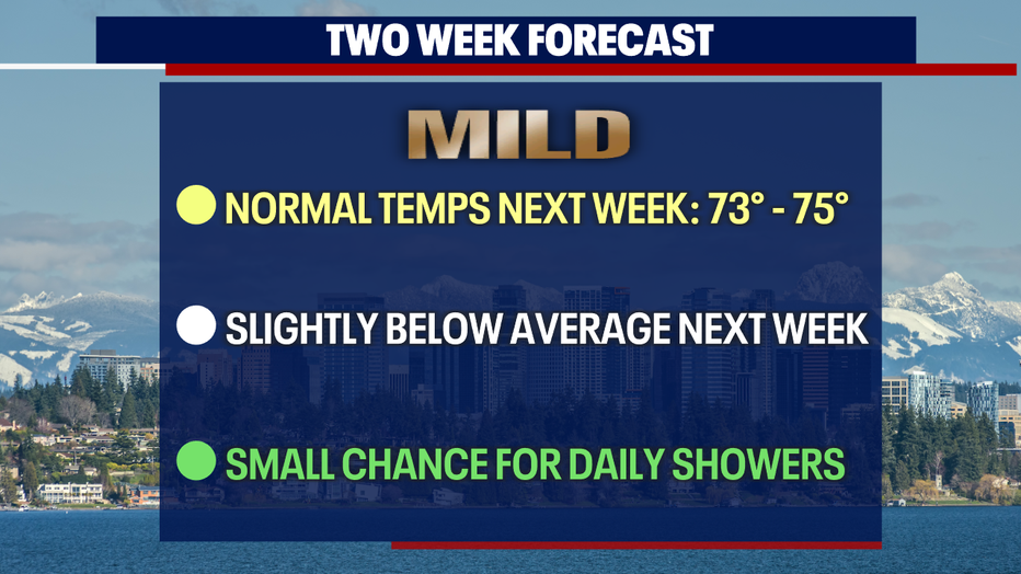 Slightly wetter-than-normal weather is possible for Seattle next week.