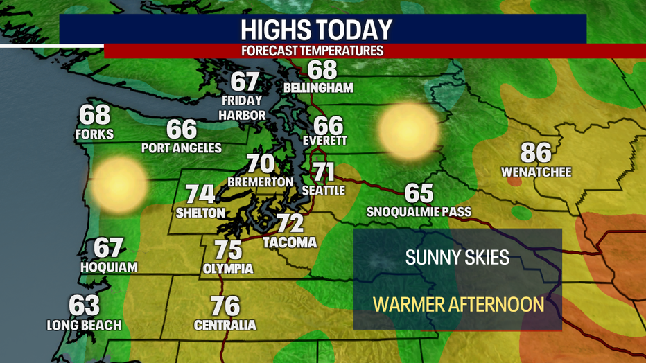 Seattle will start heating up Thursday with the return of sunshine.