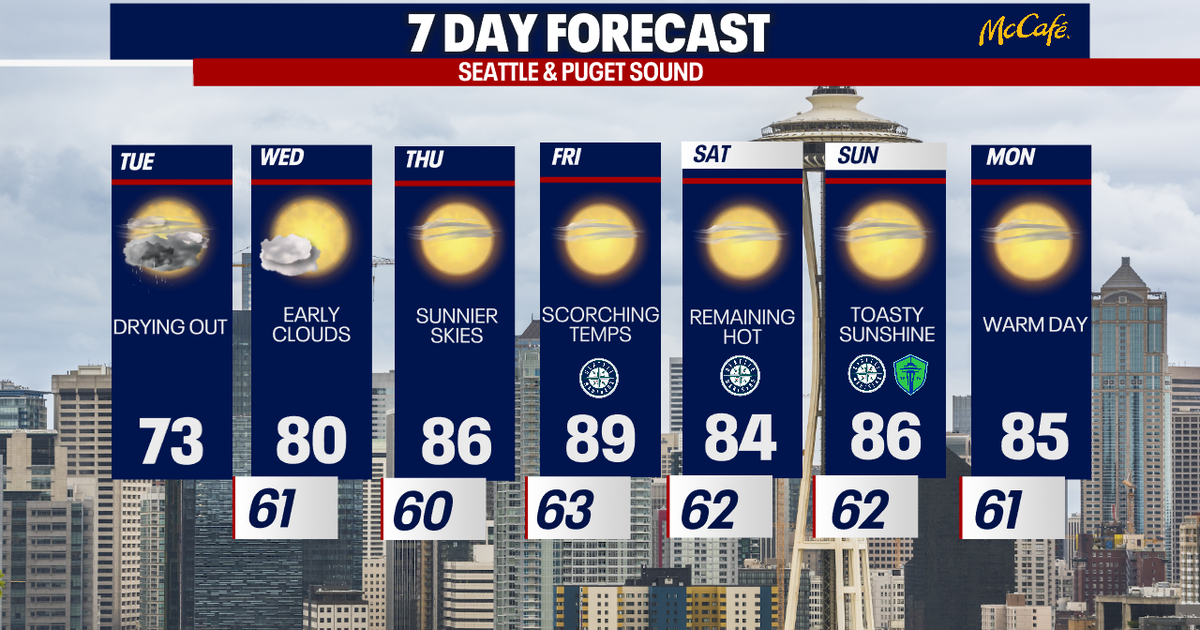 Cooler weather returns to Seattle on Tuesday | FOX 13 Seattle