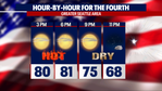 Seattle Weather: Record heat for holiday weekend