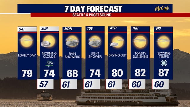 Picture-perfect weather in the forecast for Seattle this weekend