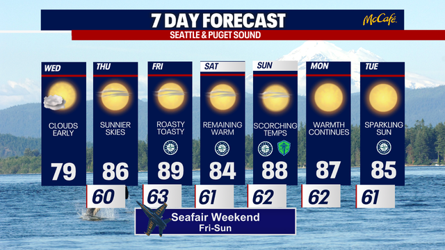 Temperatures to skyrocket in Seattle for first weekend in August