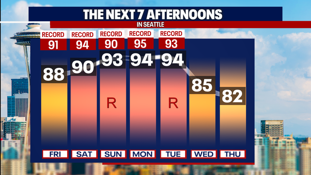 Blistering hot weather on the way for the Seattle area this weekend