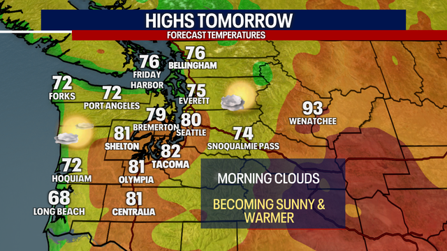 Seattle weather: Morning clouds to afternoon sunshine with 80s