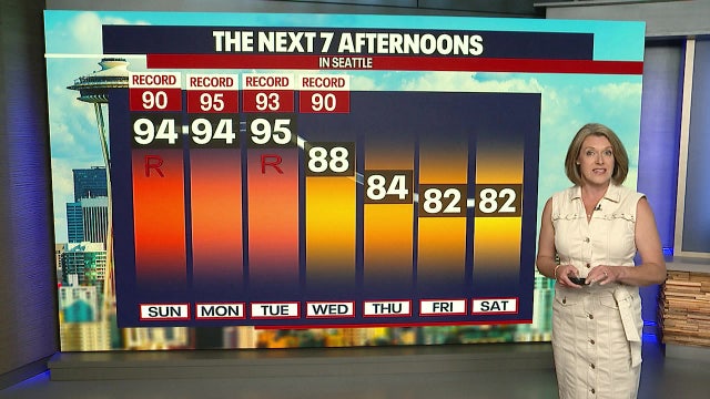 Seattle weather: Heatwave prompts multiple Weather Alert Days