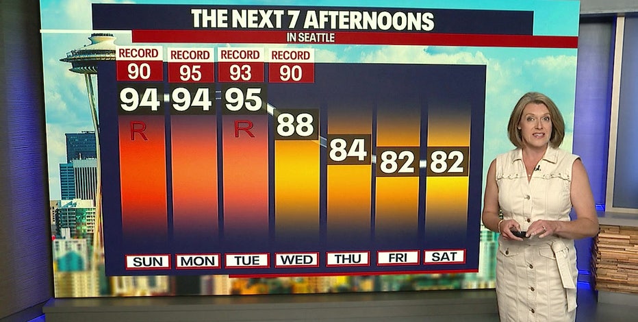 Seattle weather: Heatwave prompts multiple Weather Alert Days