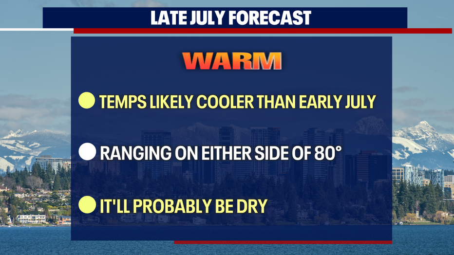 The weather in late July for Seattle is looking cooler than what we experienced earlier this month.