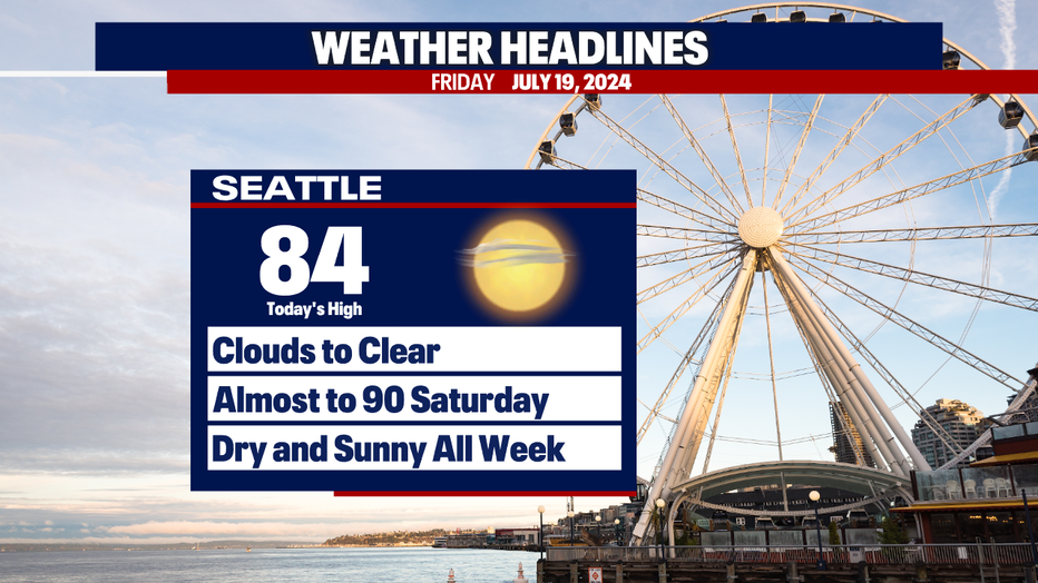 Warmer-than-usual weather is ongoing in Seattle Friday.