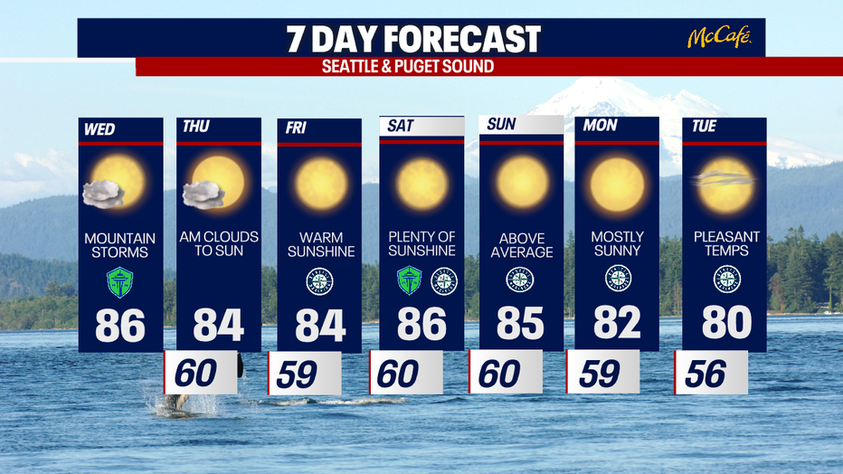 A graphic showing the Seattle weather forecast for the next 7 days.