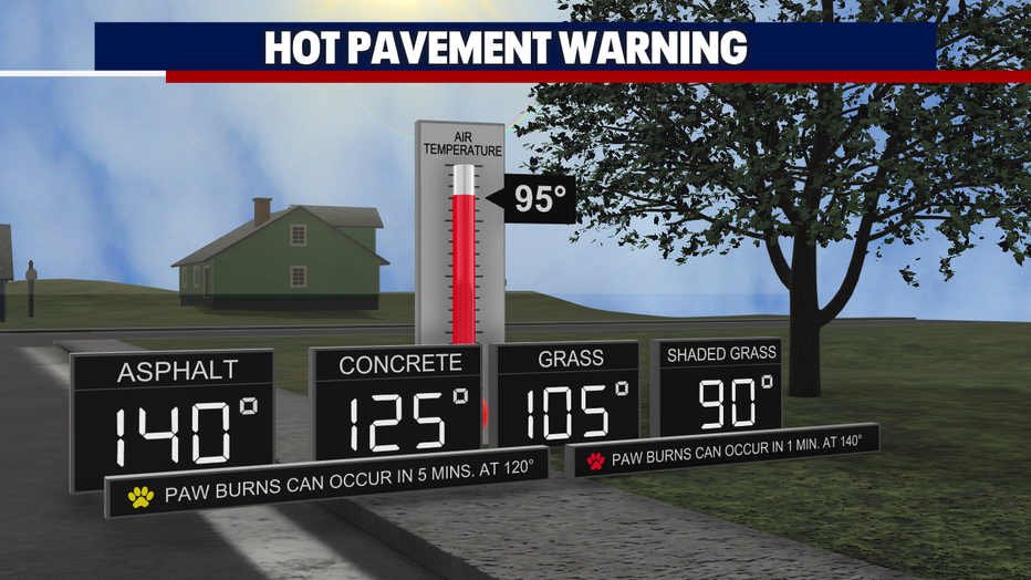 Pavement and asphalt will be very hot Tuesday.