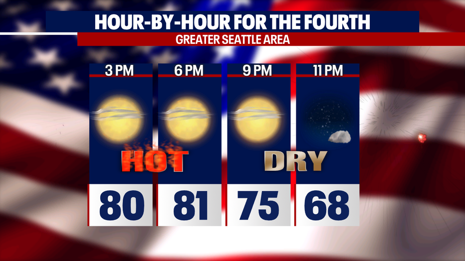 A toasty afternoon for the greater Seattle area on the 4th of July.