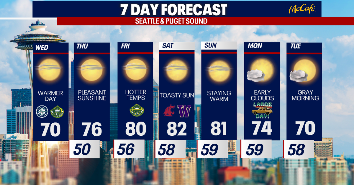 Warm, dry and sunny weather forecast for Labor Day weekend in Seattle ...