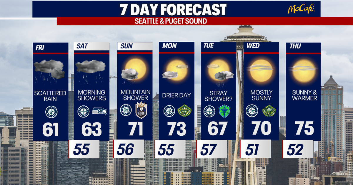 Remarkably wet, chilly pattern in Seattle for late August | FOX 13 Seattle