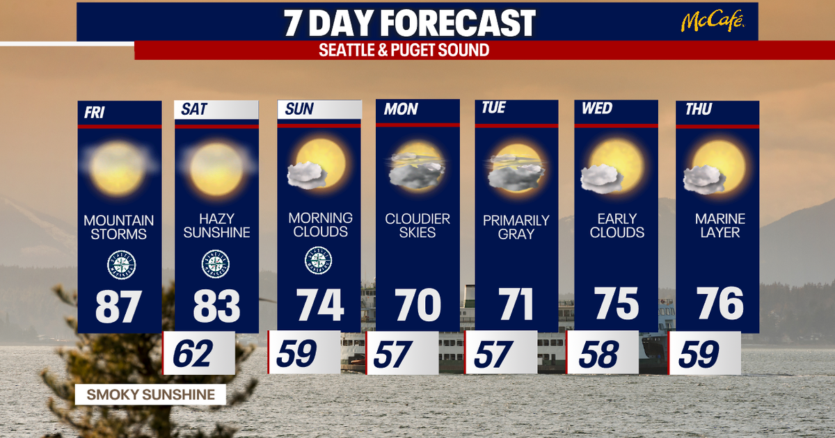Smoky sunshine and scorching weather for Seattle Friday | FOX 13 Seattle