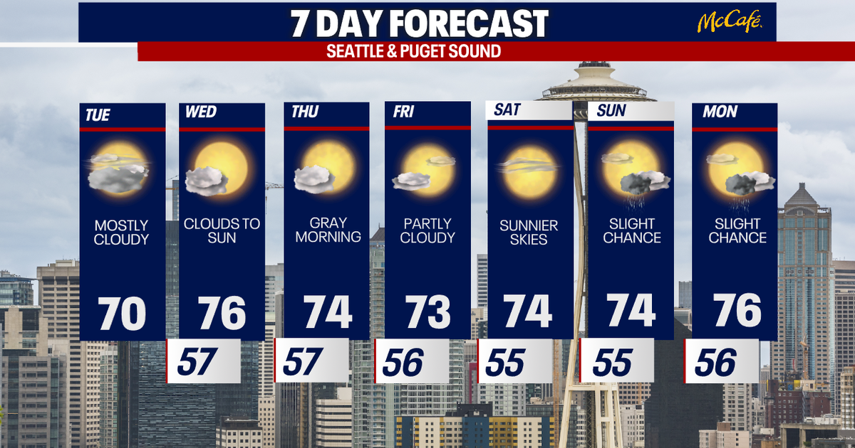 Cooler-than-normal weather in store for Seattle all week | FOX 13 Seattle
