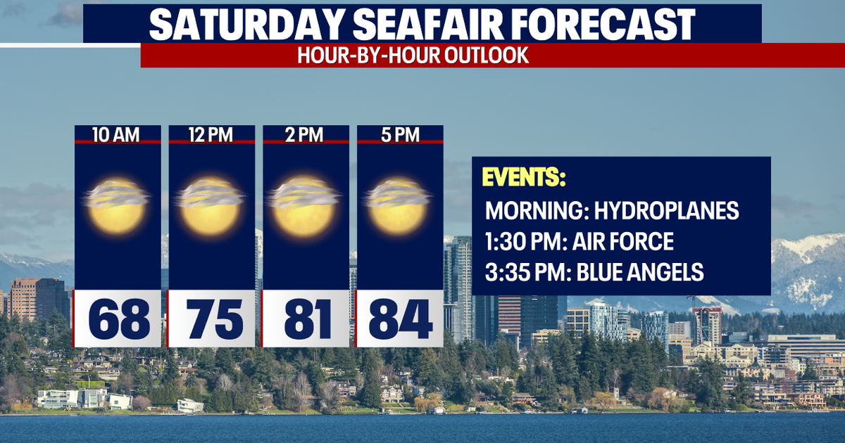 Seattle weather: A toasty Seafair weekend | FOX 13 Seattle