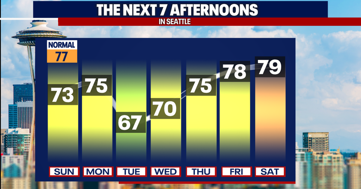 Summery weather returns to Seattle for Labor Day weekend | FOX 13 Seattle