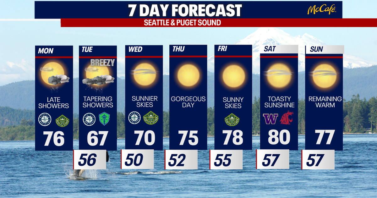 Seattle Labor Day weekend to reach 80 degrees | FOX 13 Seattle