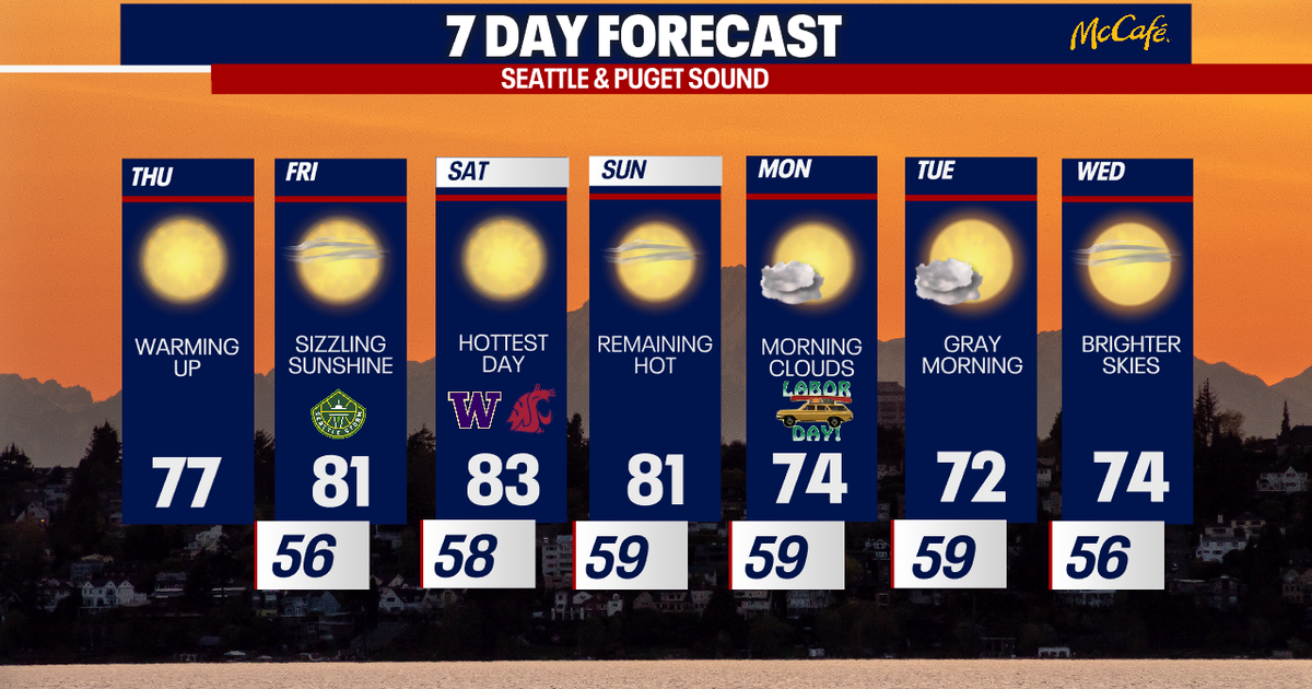 Above-average warmth in store for Seattle Labor Day weekend | FOX 13 ...